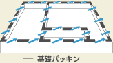 基礎パッキン